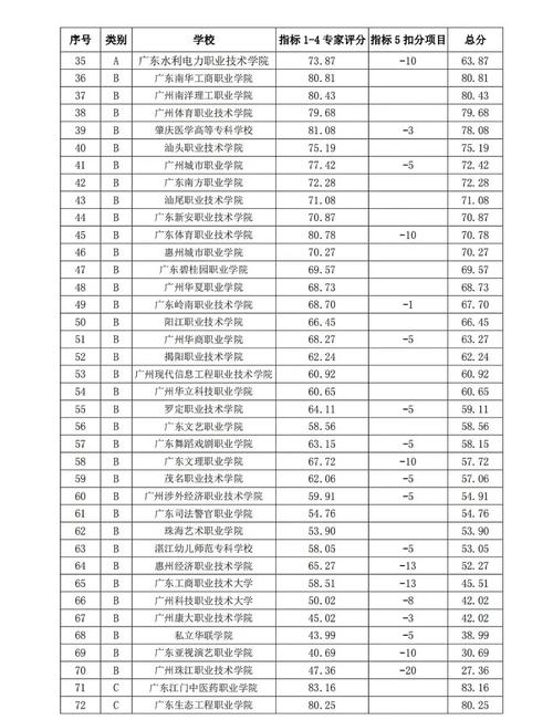 广东二本音乐学校有哪些
