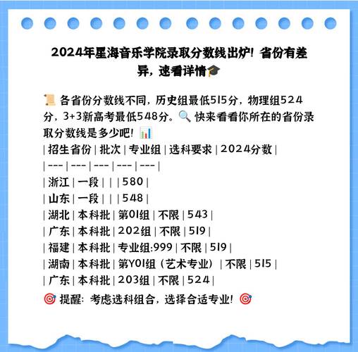 广东二本音乐学校有哪些