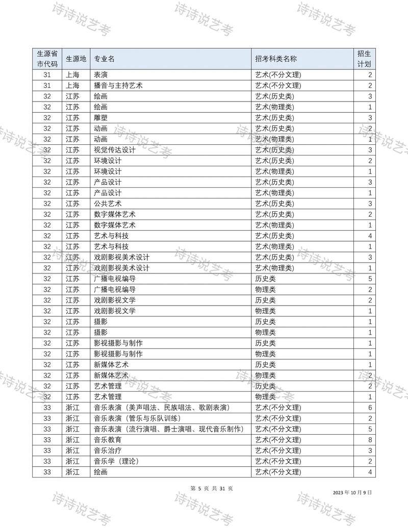 四川音乐学院萨克斯专业
