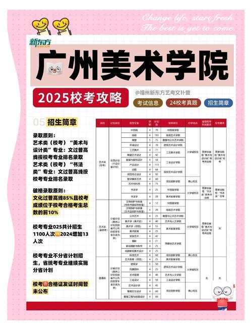 2025年美术考级政策