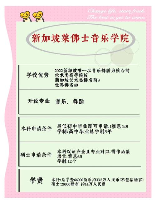 新加坡读舞蹈专业学费