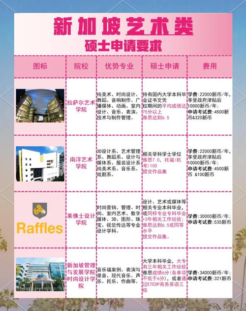 新加坡读舞蹈专业学费