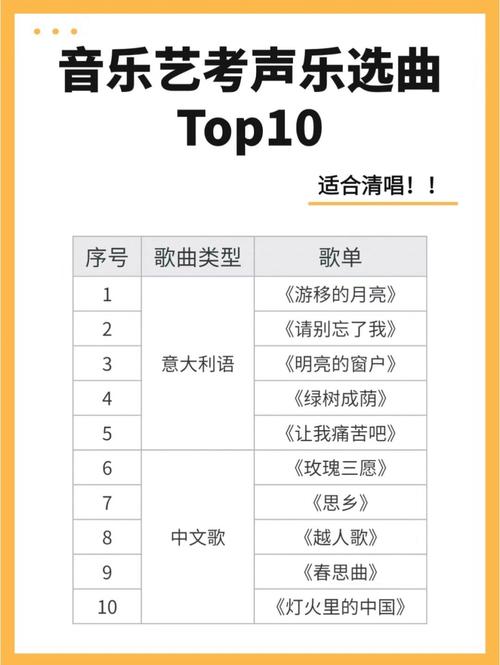 艺考声乐可以选流行声乐