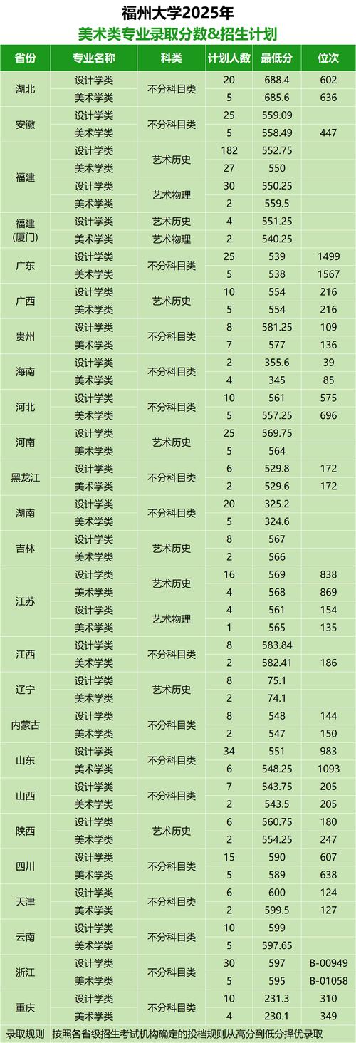 福建2025美术生考试