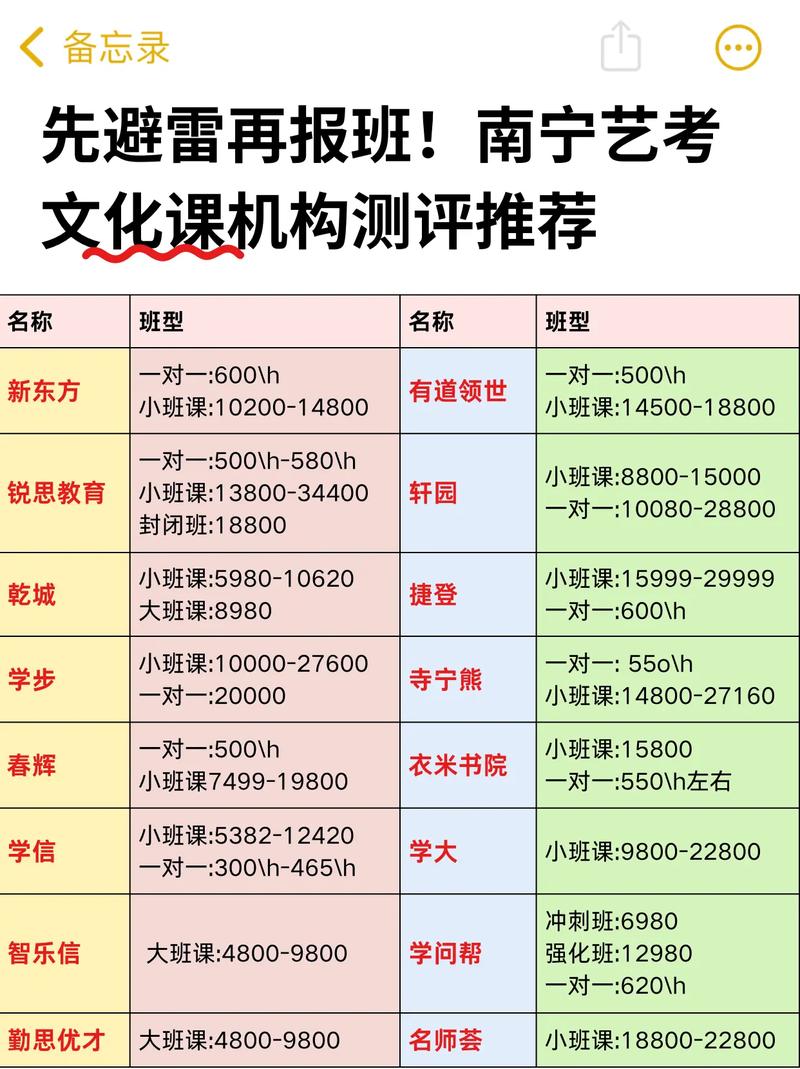 南宁艺考培训学校怎么选