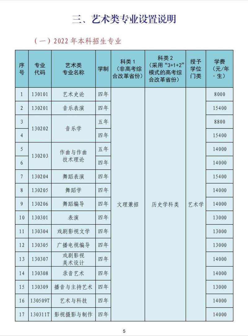 沈阳音乐学院招生办电话
