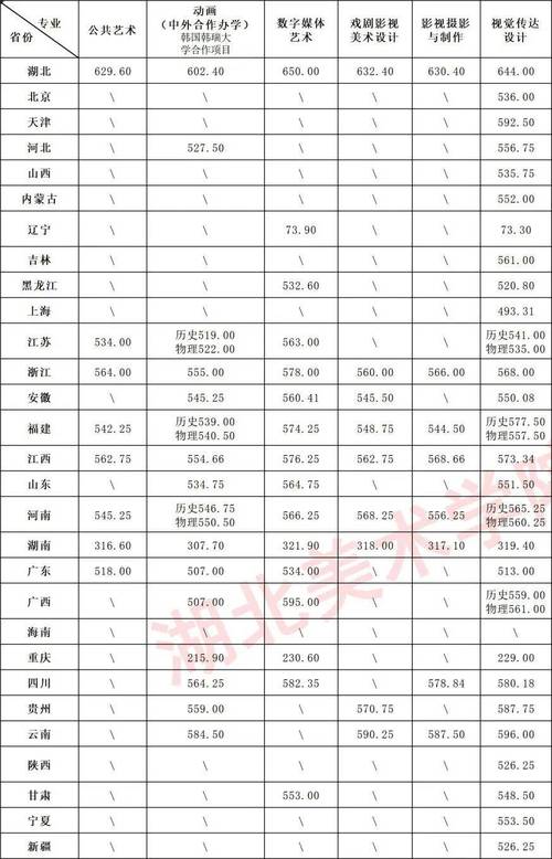 2025美术刚过本科线