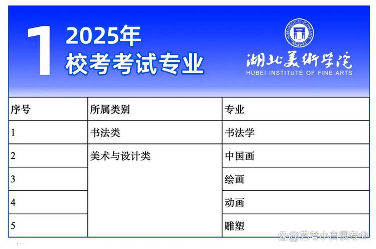 2025年美术自考本科