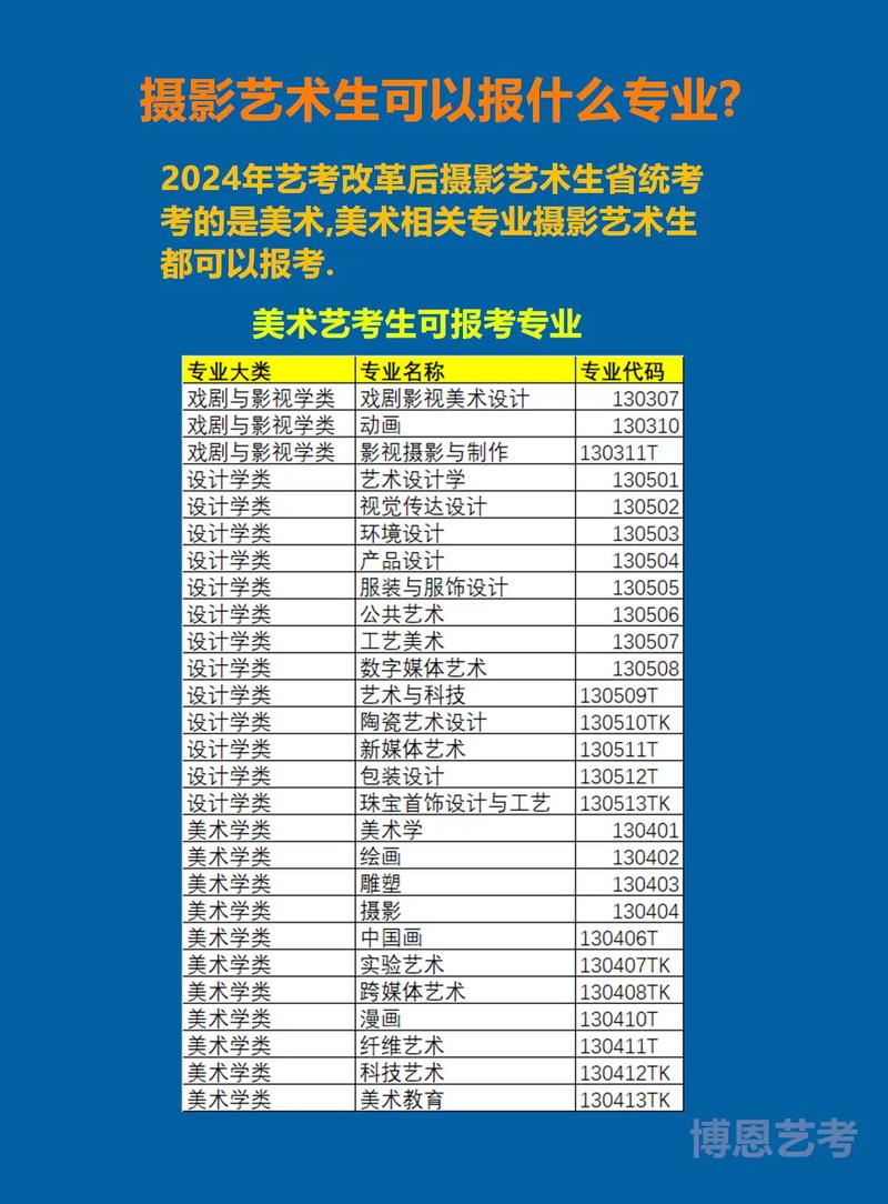 摄影艺考可以报哪些学校