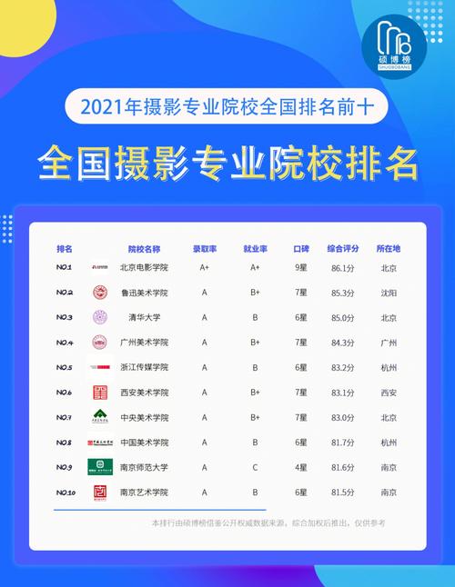 摄影艺考可以报哪些学校