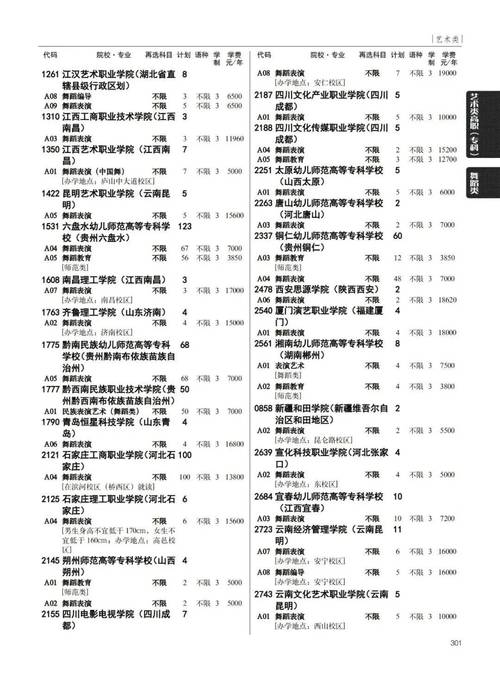 贵州省艺考指南2025