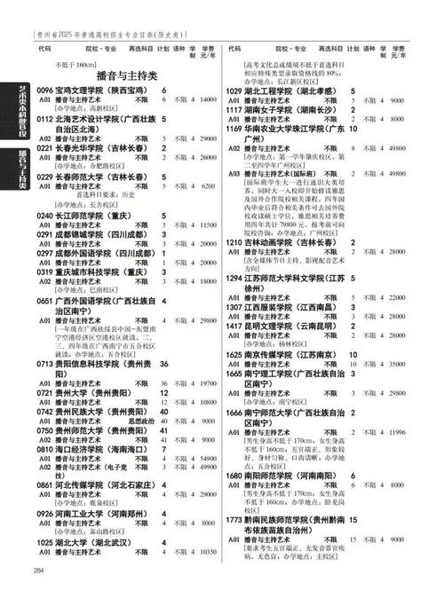 贵州省艺考指南2025