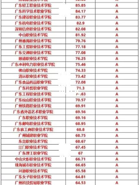 广东音乐大专学校有哪些