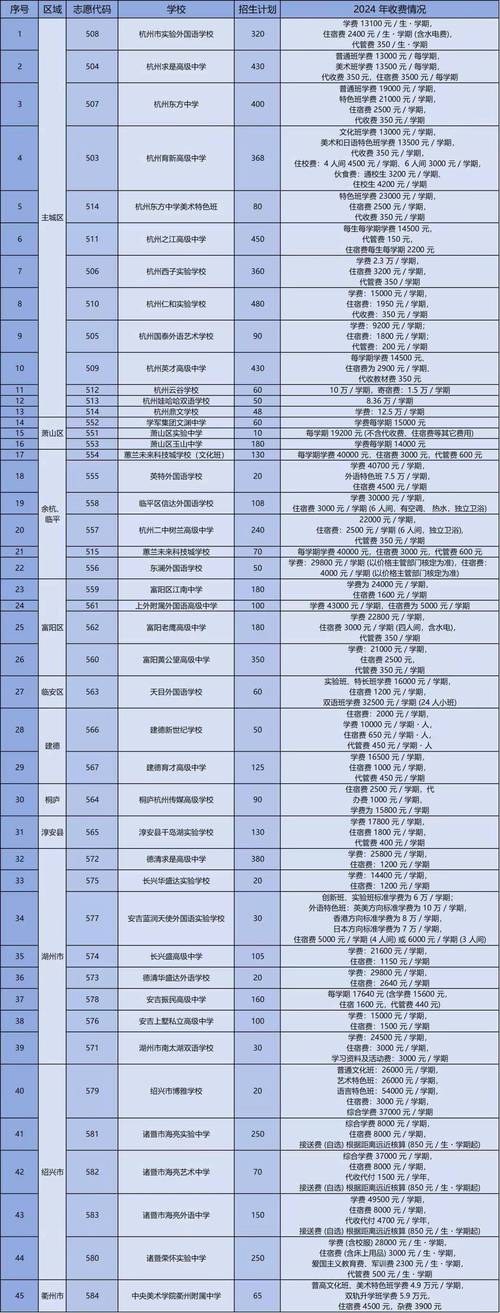 杭州音乐学校学费多少钱