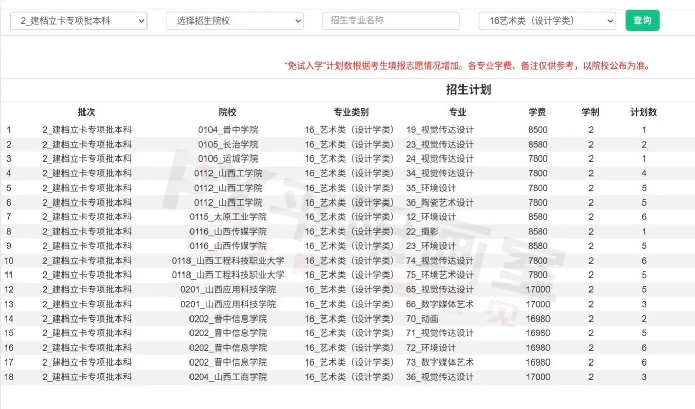 美术专升本和文史专升本