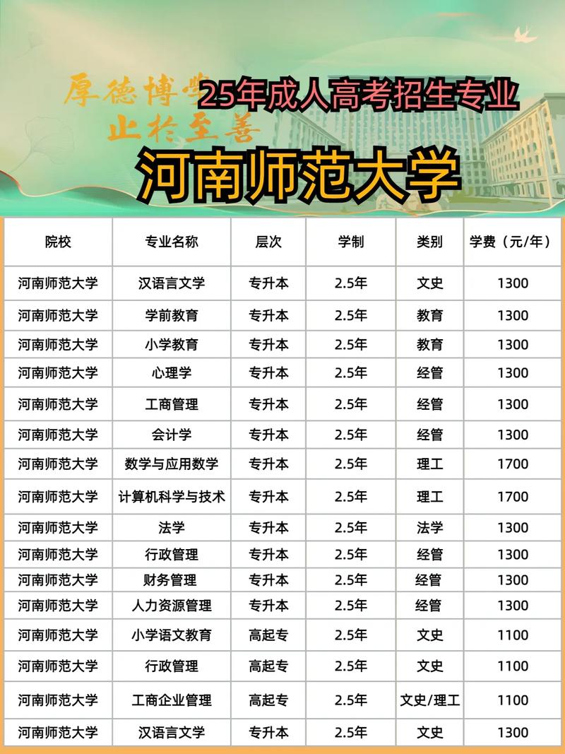 河南师范大学有音乐自考