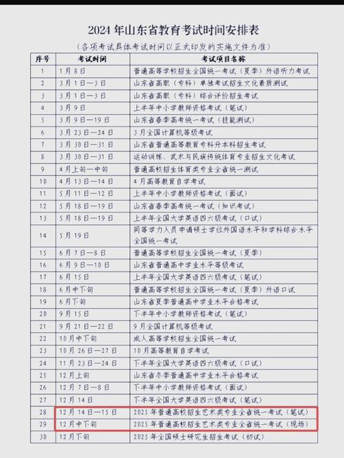 2025美术会考考几天