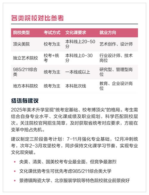 2025年美术报考指南
