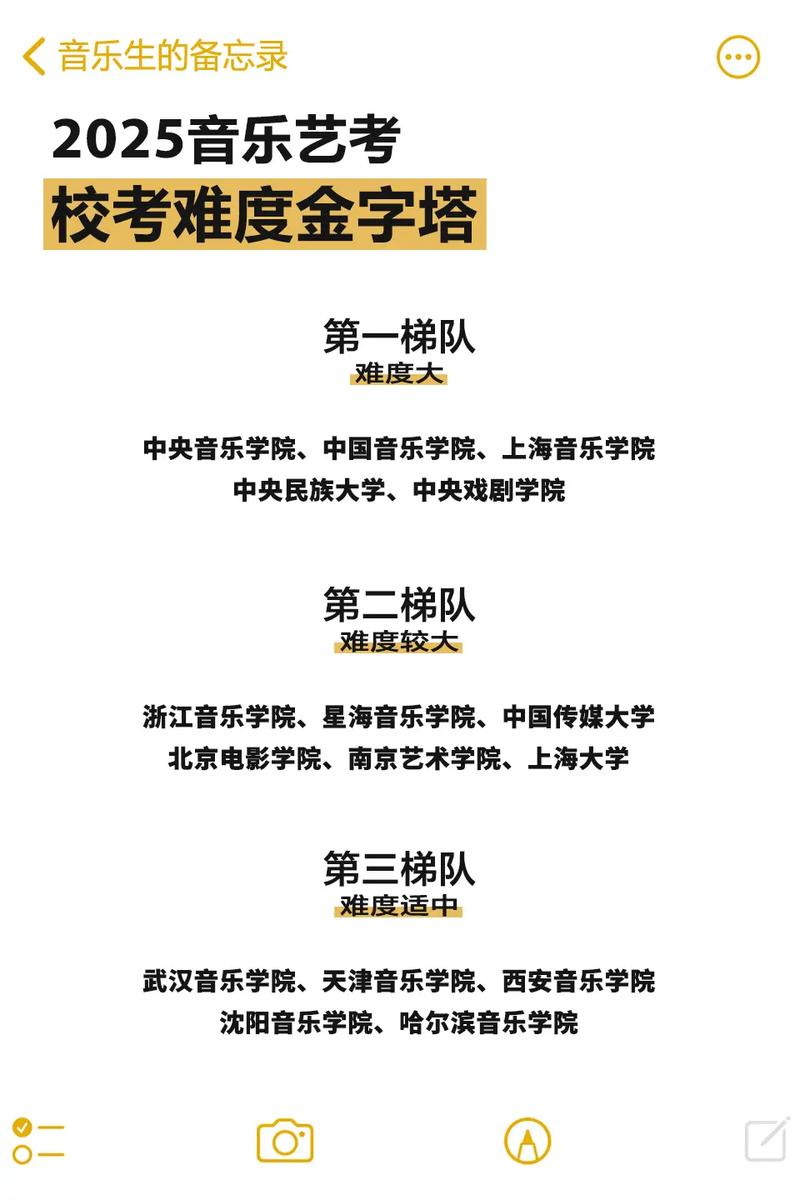 2025年重庆音乐校考