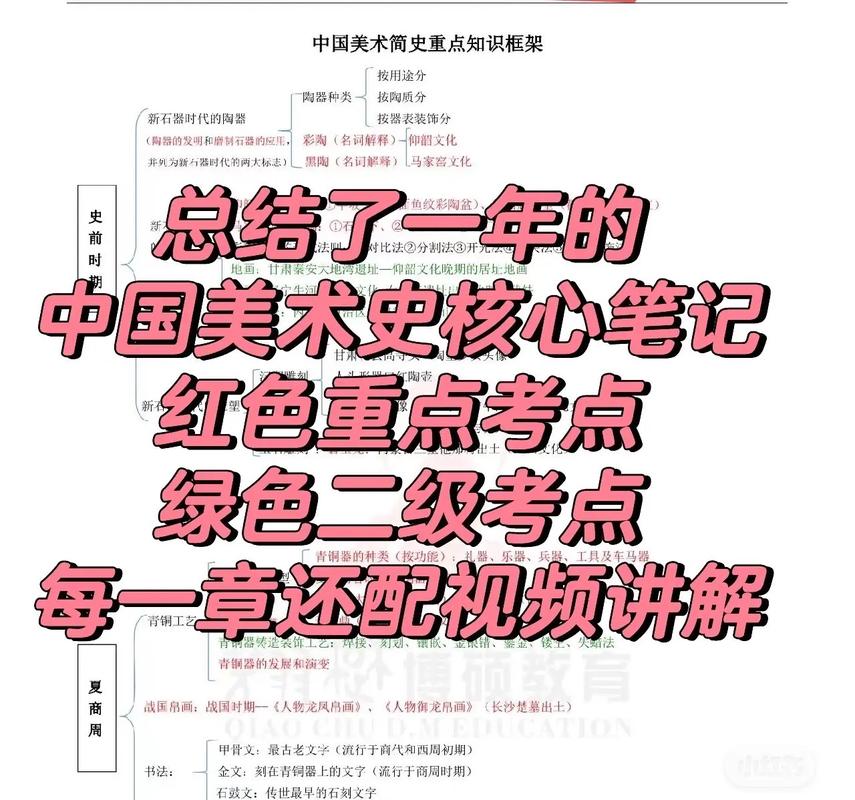 718美术史论考研笔记