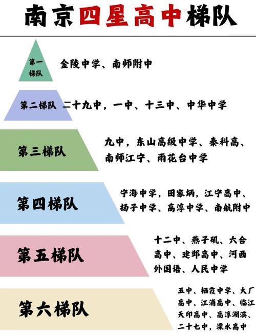 南京最好舞蹈学校排名