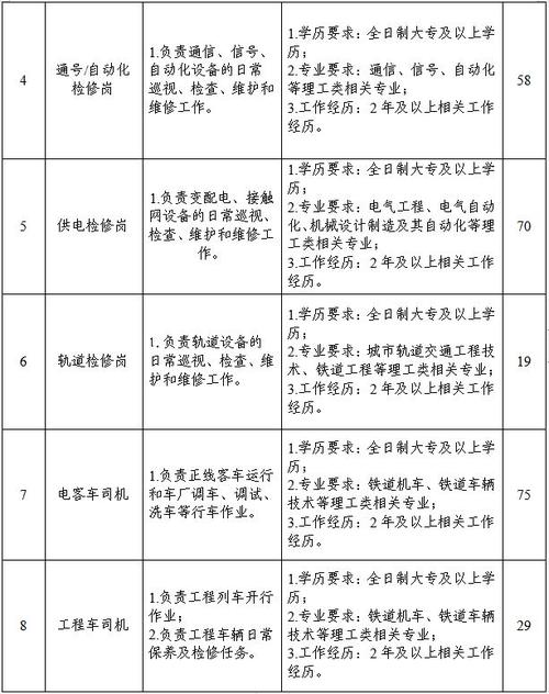 郑州舞蹈学员招聘信息