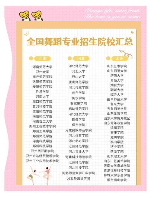 舞蹈职业艺校招生条件