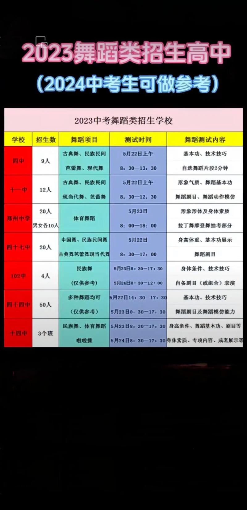 舞蹈职业艺校招生条件