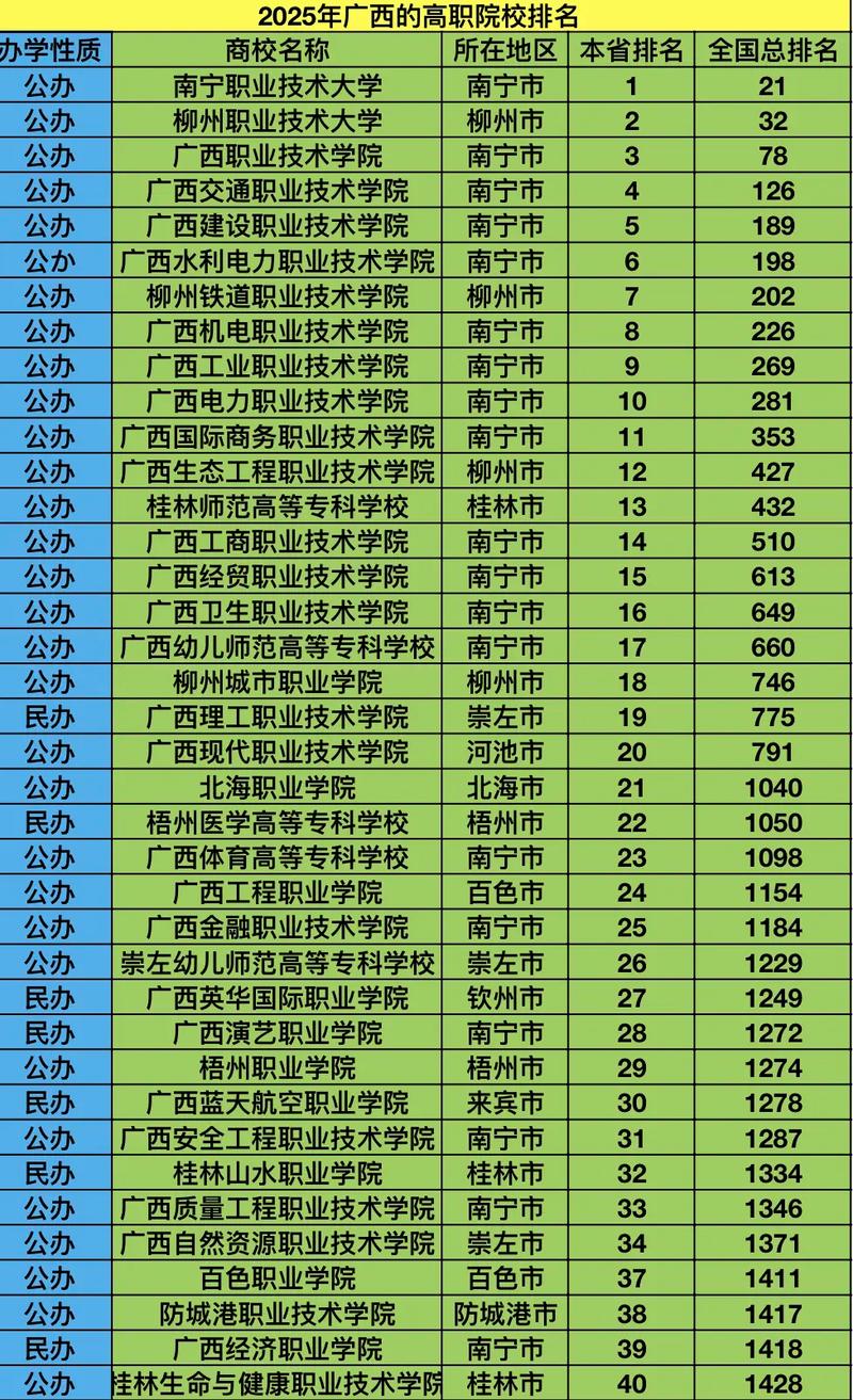 广西大专舞蹈学校排名