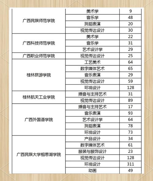 广西大专舞蹈学校排名