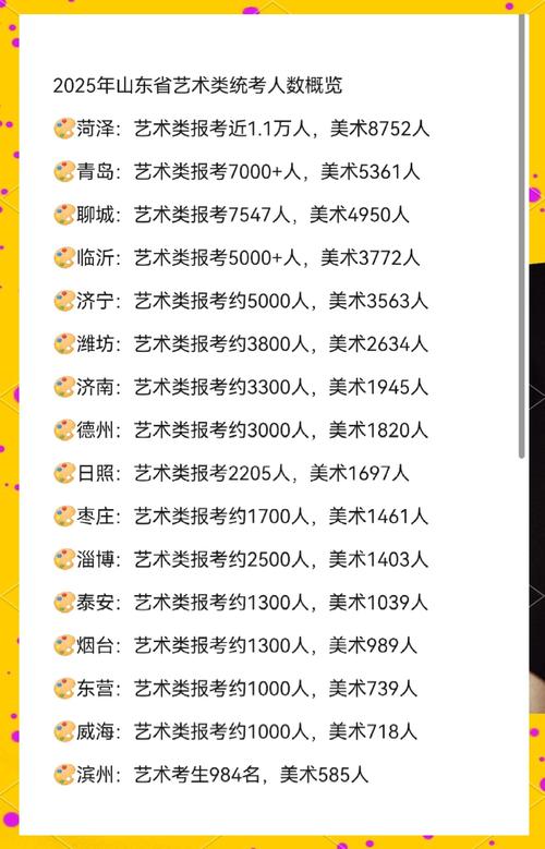 2025年美术联考情况