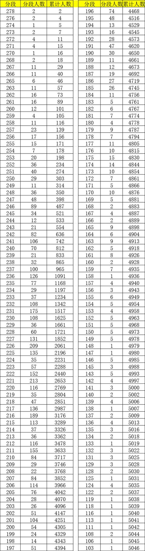 2025年美术联考情况