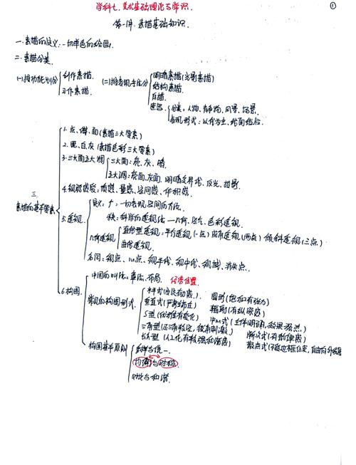 美术理论知识 2025