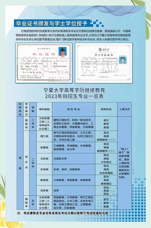 宁夏大学舞蹈学费多少