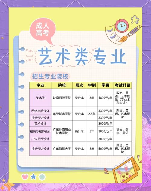 哪些设计类大学不要艺考