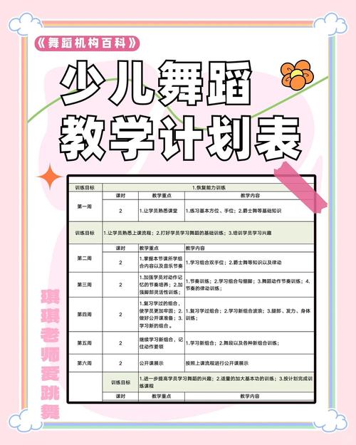 广州舞蹈学校招生标准