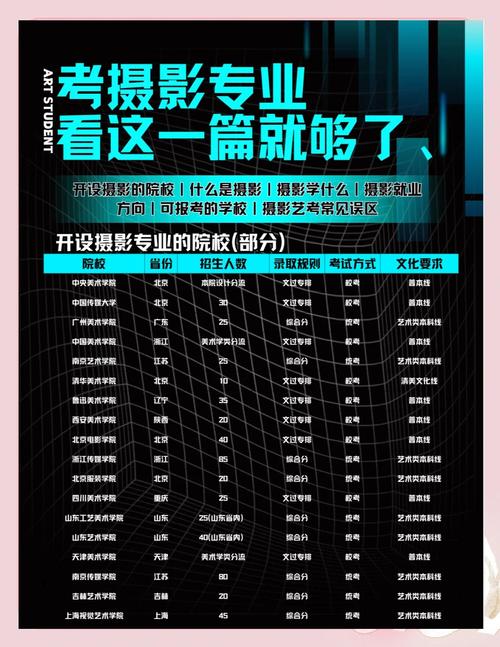 南阳摄影艺考培训哪家好