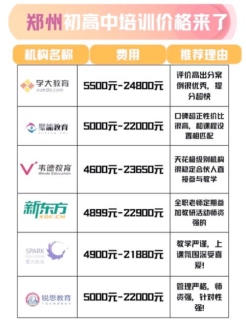 郑州艺考培训机构价格低