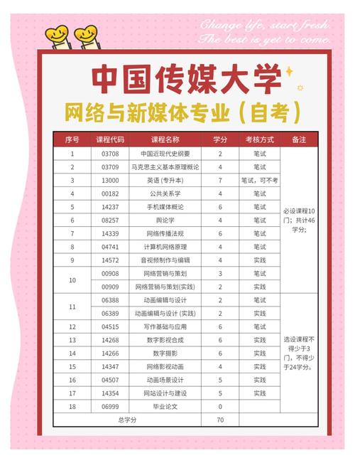 在广州开设传媒艺考怎样