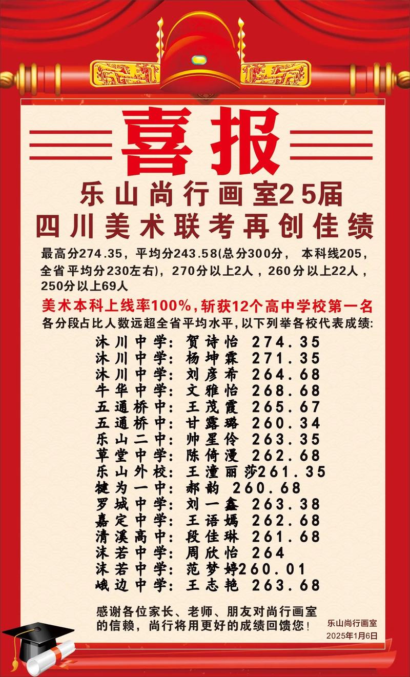 乐山哪里学美术2025