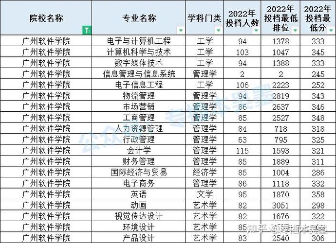 湛江师范学院音乐专插本