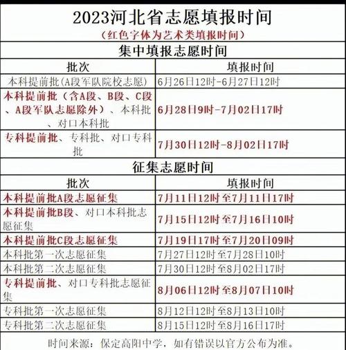 河北 美术类 高考报名