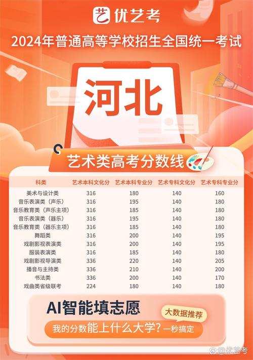 河北 美术类 高考报名
