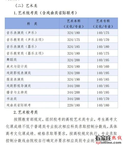 2025河北省艺考人数