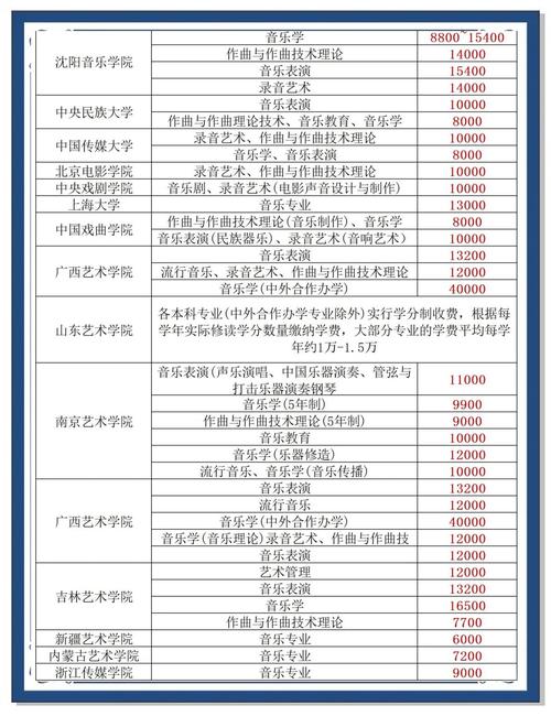 中专音乐师范学费多少钱