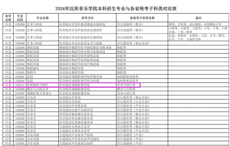 沈阳音乐学院研究生调剂
