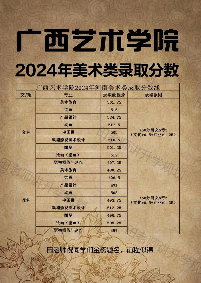 广西美术本科线2025