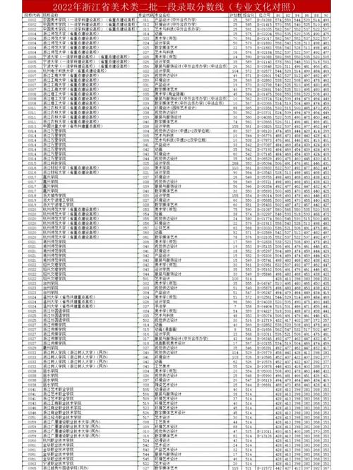 浙江美术综合分2025