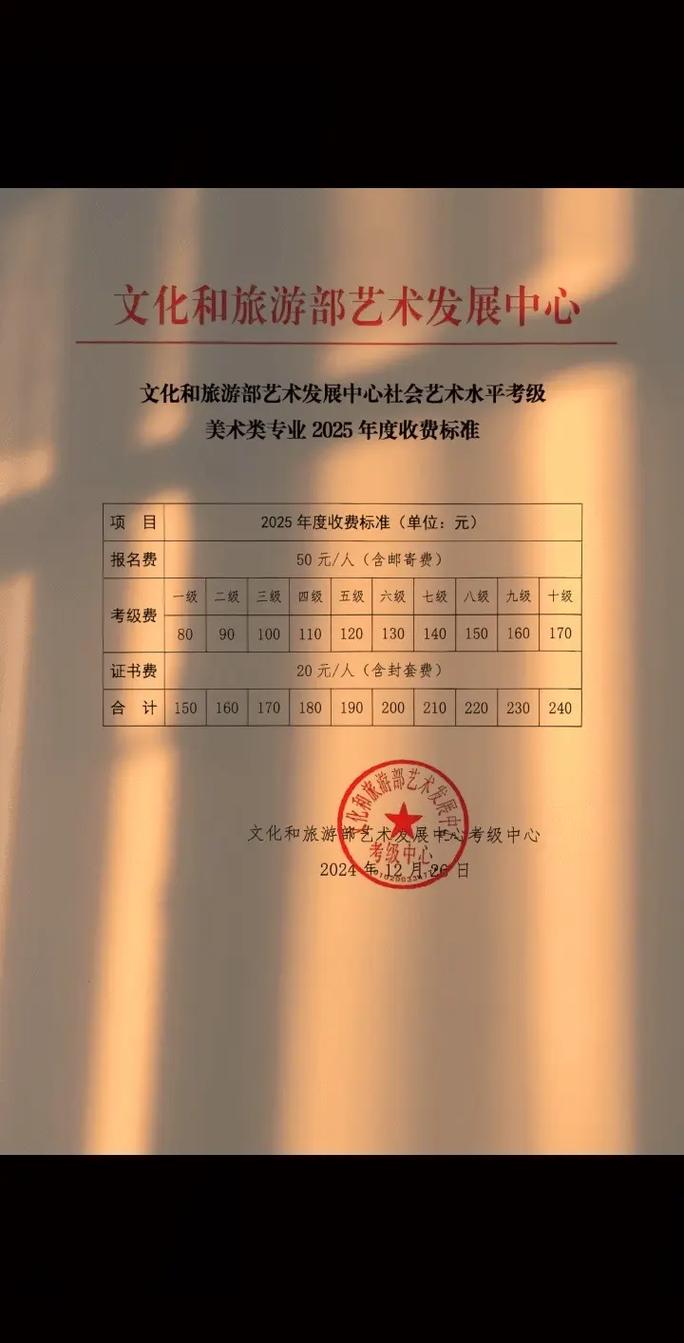 上海美术考级2025年