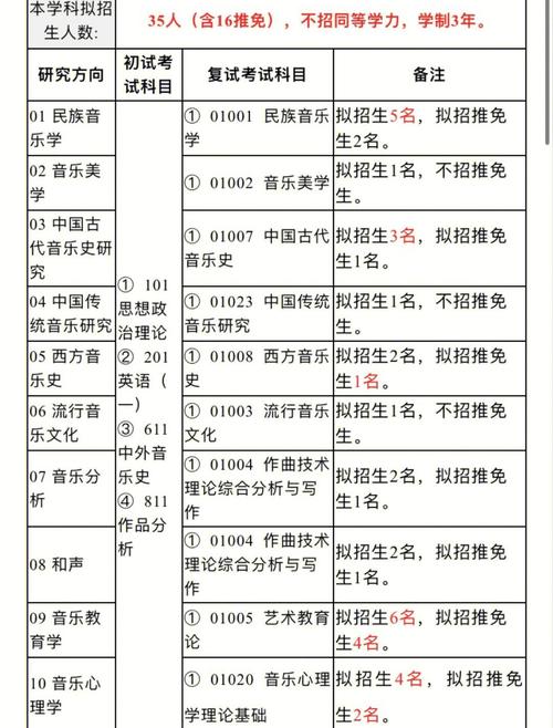 师范音乐教育学考研科目